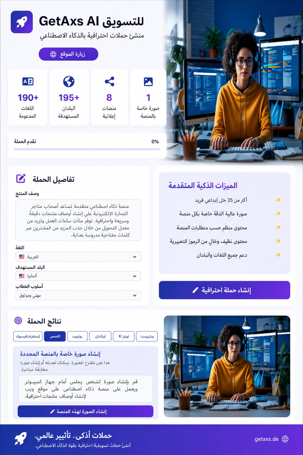 امرأة محترفة تعمل على جهاز كمبيوتر، محاطة بواجهة المستخدم الحديثة لأداة GetAxs AI Marketing، والتي تعرض ميزات عالمية مثل دعم أكثر من 190 لغة، ومنصات إعلانية متنوعة، وتوليد الصور بالذكاء الاصطناعي.