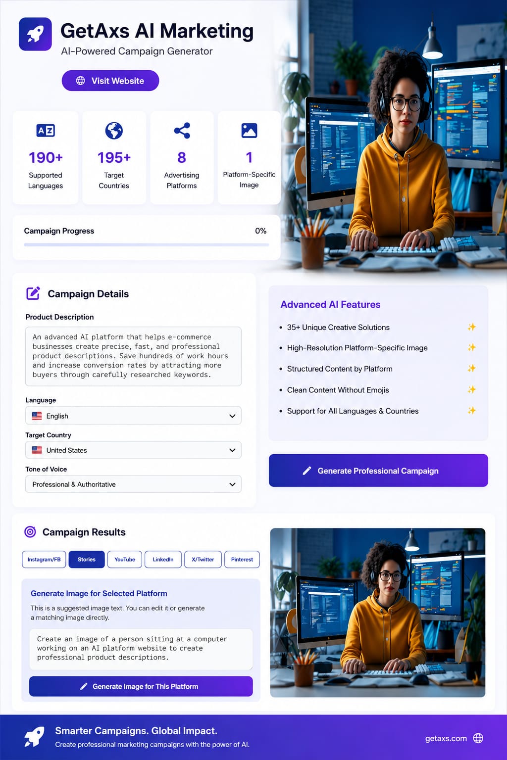 A professional woman working on a computer, surrounded by the modern interface of the GetAxs AI Marketing tool, highlighting global features, 190+ languages, and AI image generation.